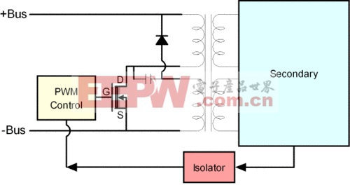 開關(guān)電源工作原理全面剖析 