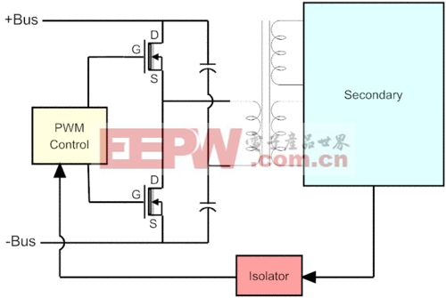 開關(guān)電源工作原理全面剖析 