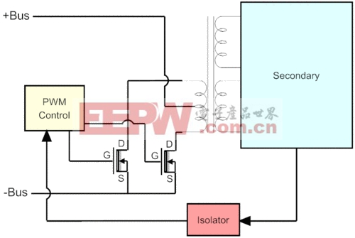 開關(guān)電源工作原理全面剖析 