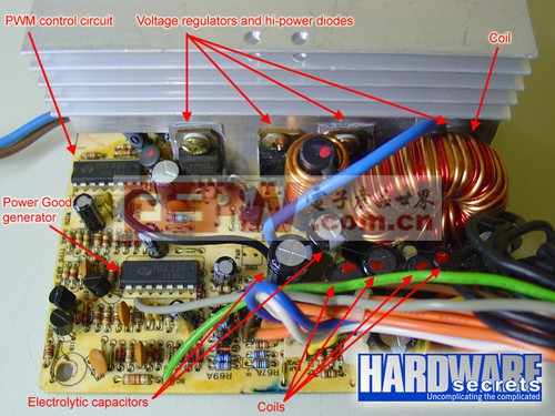 開關電源工作原理全面剖析 