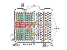 磷酸铁锂电池工作原理与特点   LiFePO4电池内部结构