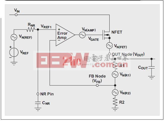 圖 5 參考噪聲濾波器 LDO 拓?fù)? width=