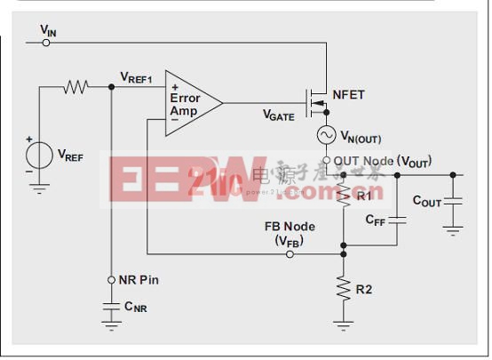 圖 7 使用噪聲最小化前饋電容(CFF) 的 LDO 拓?fù)? width=