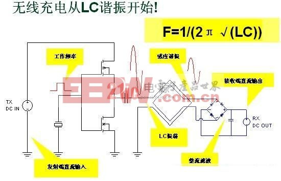 無線充電技術(shù)