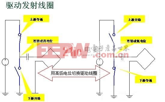 無線充電技術(shù)