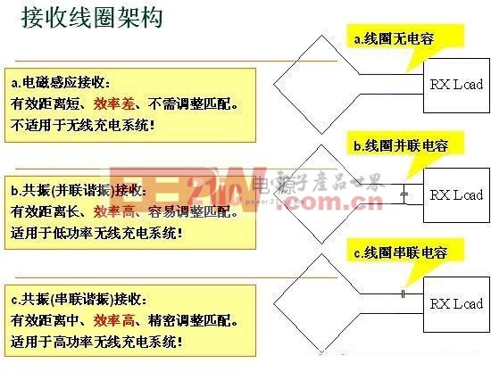 无线充电技术