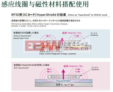 無線充電技術(shù)