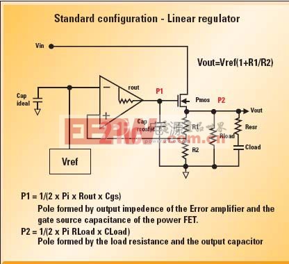 LDO线性稳压器拓扑结构及分类