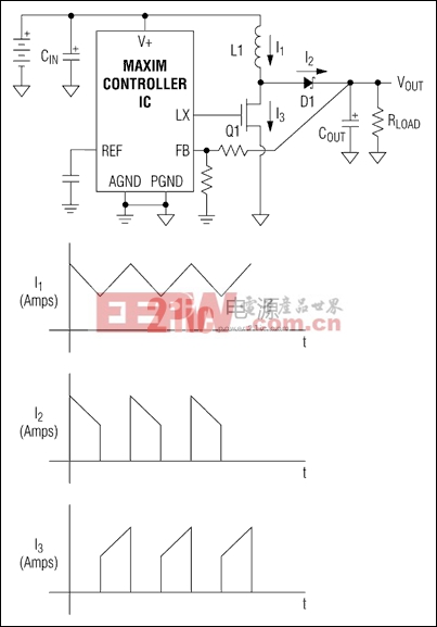 圖3. 開(kāi)關(guān)調(diào)節(jié)器各個(gè)支路的電流波形，由此可以看出哪些部分需要將寄生電容減至最小。電流快速變化(也就是I2和I3)的支路要求感抗最小。