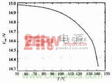 电源模块Vout与温度T的关系