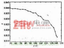 电源模块效率与温度的关系