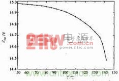 輸出電壓與光耦溫度的關(guān)系