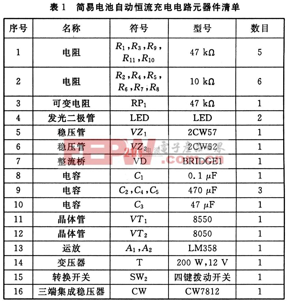 基于分立元件的電池自動(dòng)恒流充電電路設(shè)計(jì)