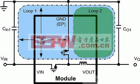 如何使電源模塊性能達到最優(yōu)化