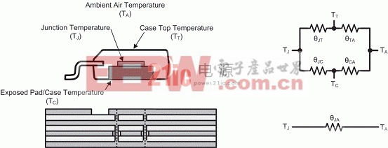 如何使電源模塊性能達到最優(yōu)化