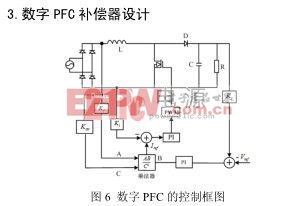 數(shù)字控制PFC電路的建模與環(huán)路設(shè)計(jì)