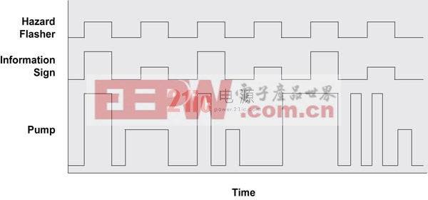 離網(wǎng)太陽能系統(tǒng)設(shè)計中的電源電子解決方案分析