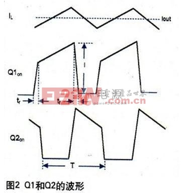 電源模塊中低電磁干擾設(shè)計(jì)的折中方法