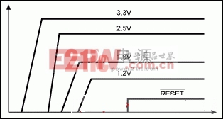 圖4. 上電排序波形