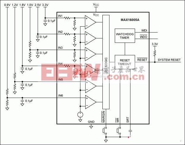 新型監(jiān)控電路方案-復雜系統(tǒng)的電壓監(jiān)測