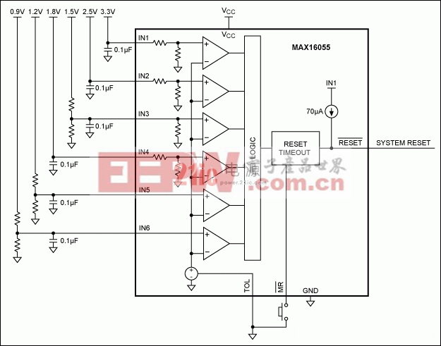 圖6. MAX16055監(jiān)測六路電源電壓(不帶看門狗定時器)