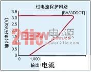 高性能、低飽和線性穩(wěn)壓器的開發(fā)分析 