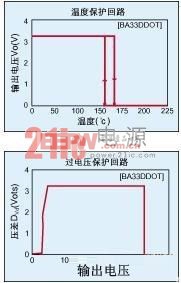 高性能、低飽和線性穩(wěn)壓器的開發(fā)分析 