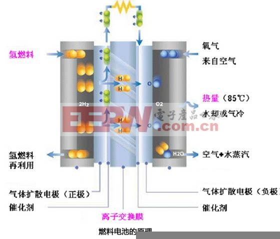 [多圖]手機(jī)電池技術(shù)解析