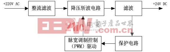 降壓型PWM_AC-DC開關(guān)電源設(shè)計 