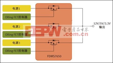 開關(guān)電源上的MOS管選擇方法