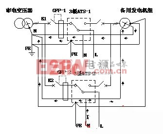 中性線的轉(zhuǎn)換對UPS電源性能的影響和對策