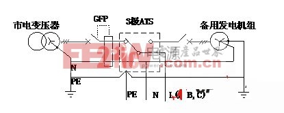 中性線的轉(zhuǎn)換對UPS電源性能的影響和對策