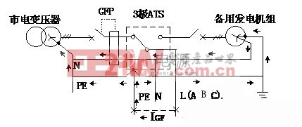 中性線的轉(zhuǎn)換對UPS電源性能的影響和對策