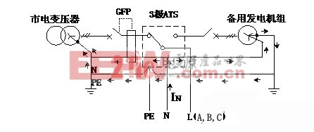 中性線的轉(zhuǎn)換對UPS電源性能的影響和對策