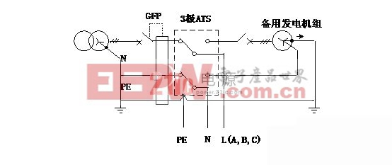 中性線的轉(zhuǎn)換對UPS電源性能的影響和對策