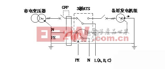 中性線的轉(zhuǎn)換對UPS電源性能的影響和對策