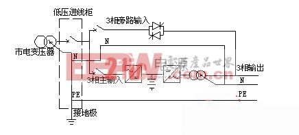 中性線的轉(zhuǎn)換對UPS電源性能的影響和對策