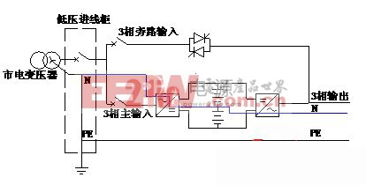 中性線的轉換對UPS電源性能的影響和對策