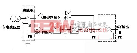 中性線的轉(zhuǎn)換對UPS電源性能的影響和對策