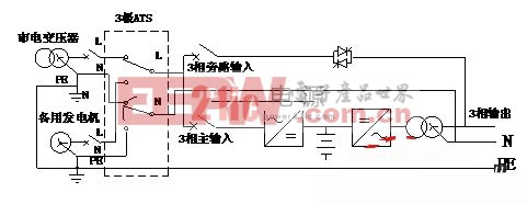 中性線的轉(zhuǎn)換對UPS電源性能的影響和對策