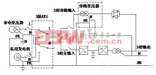 中性線的轉(zhuǎn)換對UPS電源性能的影響和對策