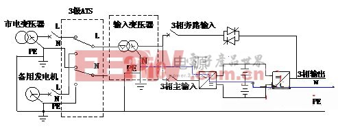 中性線的轉換對UPS電源性能的影響和對策