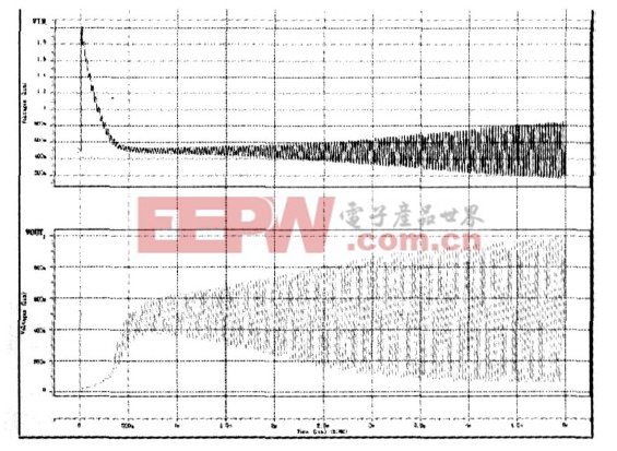 图5  晶振电路部分IN 和OUT端的电压波形