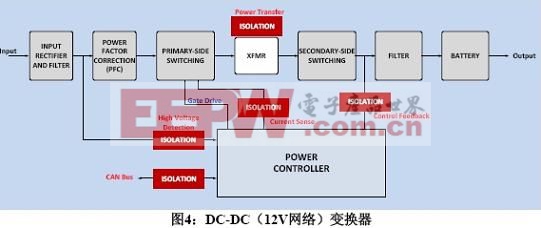 图4:DC/DC（12V网络）变换器