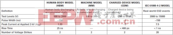 表 2 器件级模型与 IEC 系统级模型比较.jpg