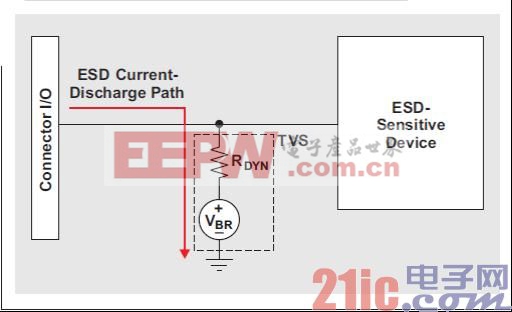 图 5 ESD 电流放电通路.jpg