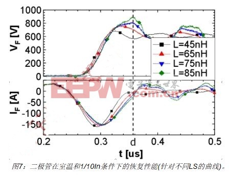 杂散电感对高效IGBT4逆变器设计的影响