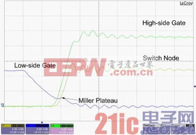 图 1A 先进的高压侧时序产生直通电流