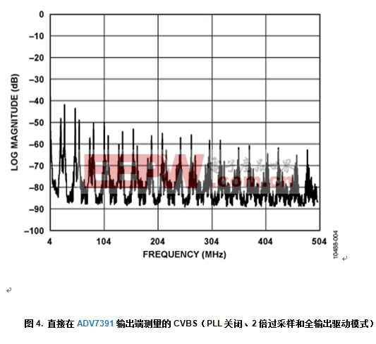 带输出电池短路保护功能的可靠复合视频传输解决方案