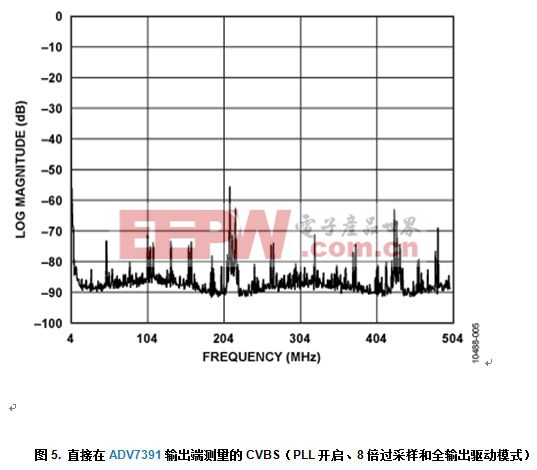 带输出电池短路保护功能的可靠复合视频传输解决方案